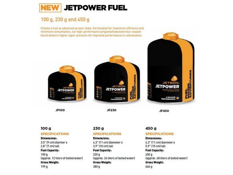 Gas and fuel - alanaturaleza.es