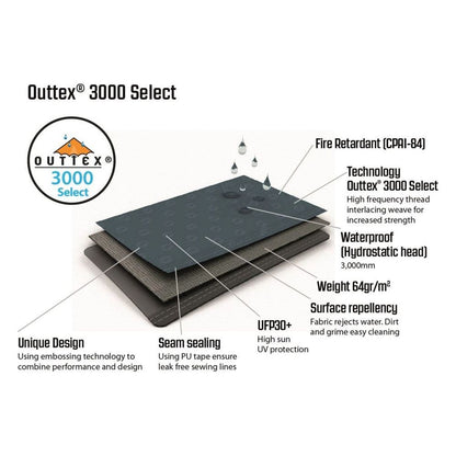 Outwell Earth 3