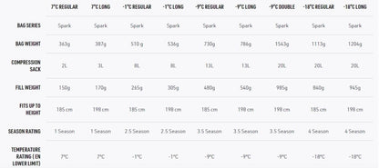 Sea To Summit Spark -1C Saco de Dormir de Plumón
