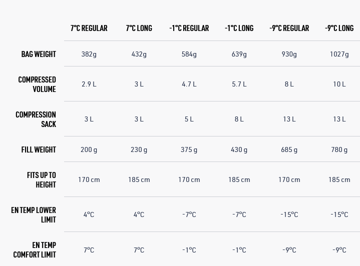 Sea To Summit Spark Women's -9C Спальный мешок с пухом для женщин Regular