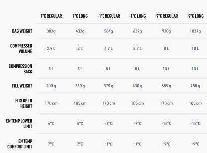 Sea To Summit Spark Women's -9C Спальный мешок с пухом для женщин Regular