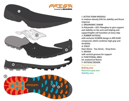 Scarpa RIBELLE CROSS GTX WMN - alanaturaleza.es