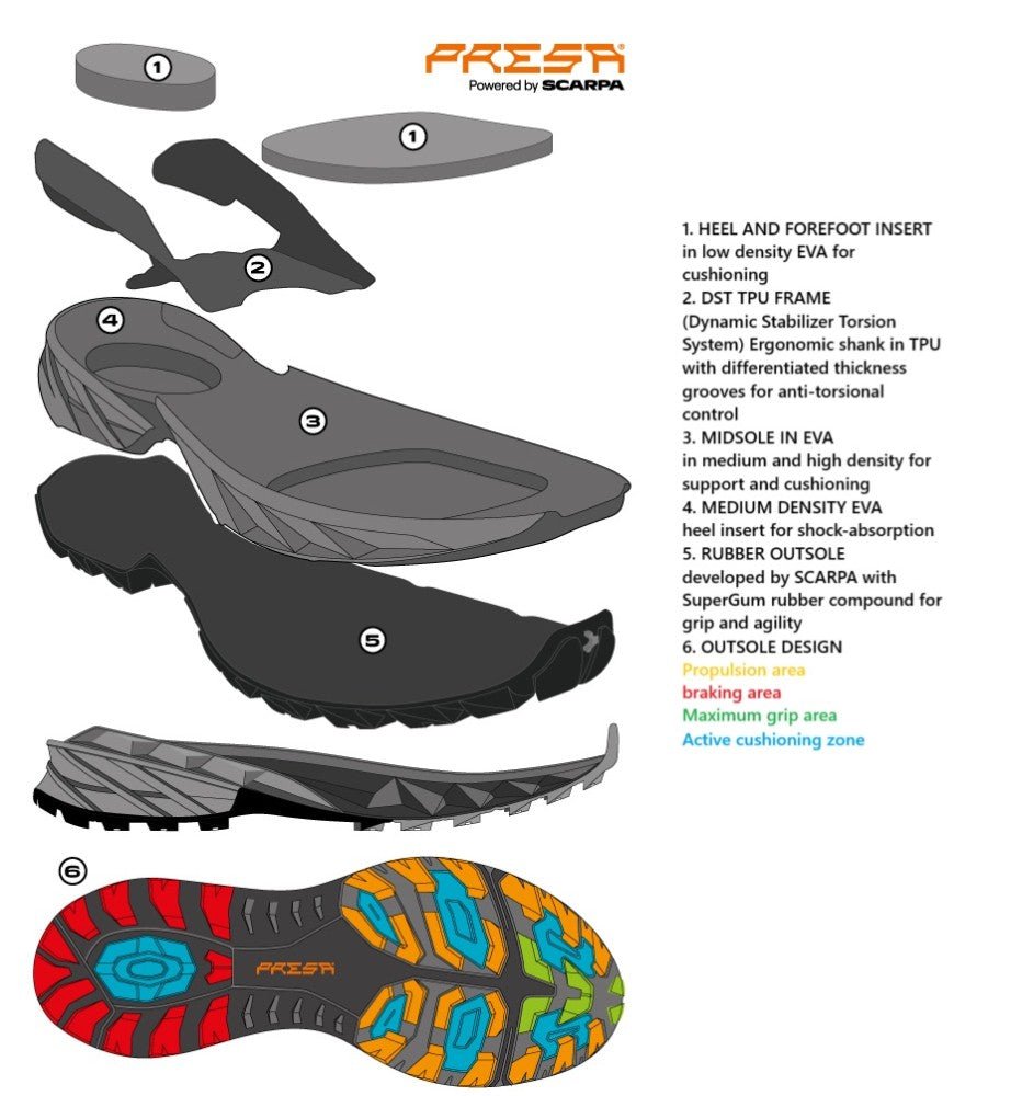 Scarpa RUSH 2 MID GTX WMN - alanaturaleza.es