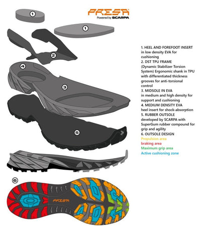 Scarpa RUSH 2 MID GTX WMN - alanaturaleza.es