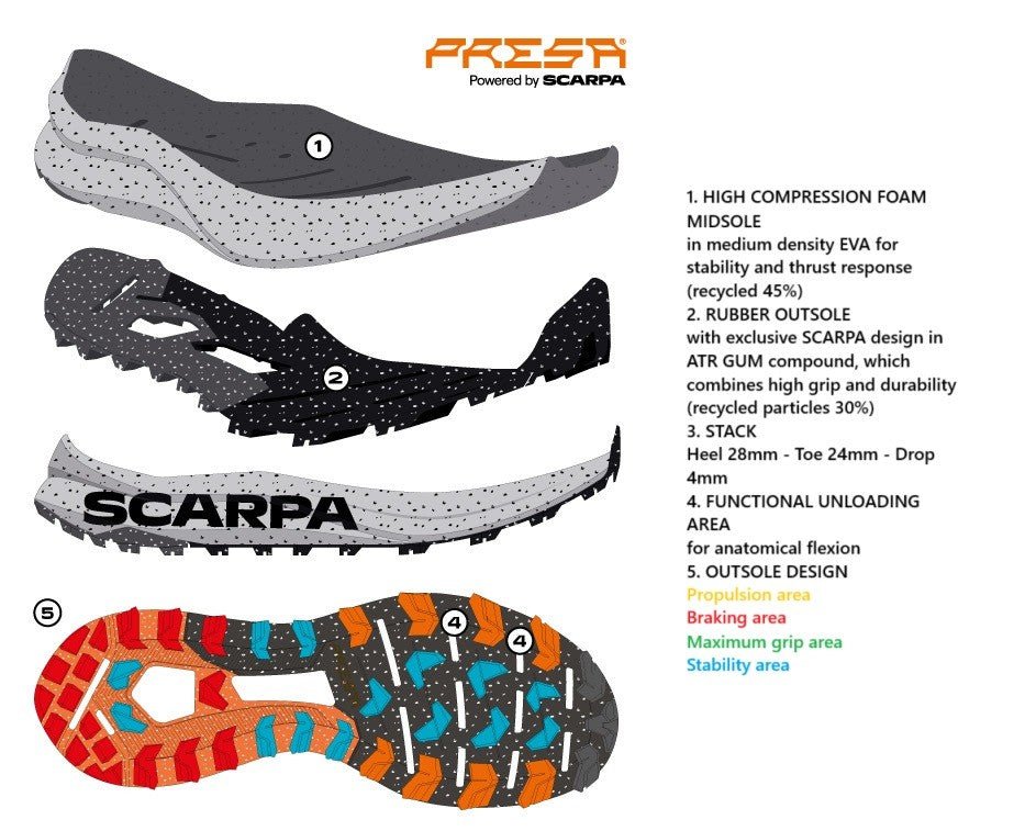 Scarpa SPIN PLANET - alanaturaleza.es