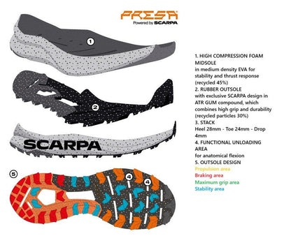 Scarpa SPIN PLANET - alanaturaleza.es