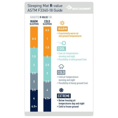 Sea To Summit Comfort Plus Self Inflating Mat Regular - DABAI.LV