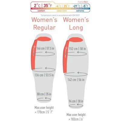 Sea To Summit Flame FmII - Women's Long - alanaturaleza.es