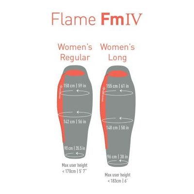 Sea To Summit Flame FmIV - Women's Long - DABAI.LV