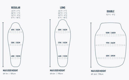 Sea To Summit Spark - 9C Down Sleeping Bag Regular - dabai.lv