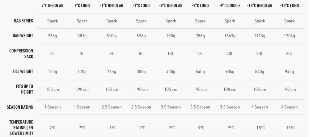 Sea To Summit Spark - 9C Down Sleeping Bag Regular - dabai.lv